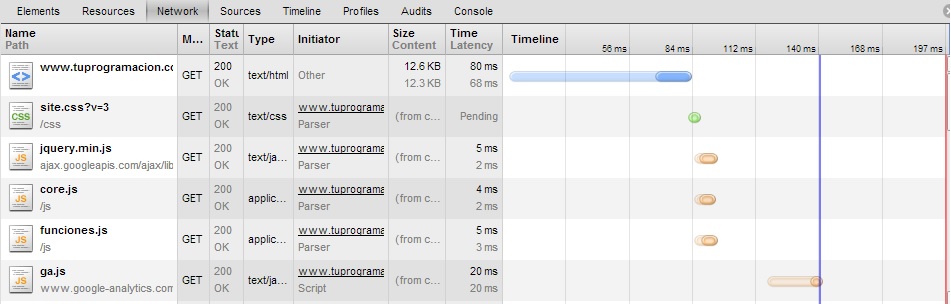 Optimizacion web con firebug